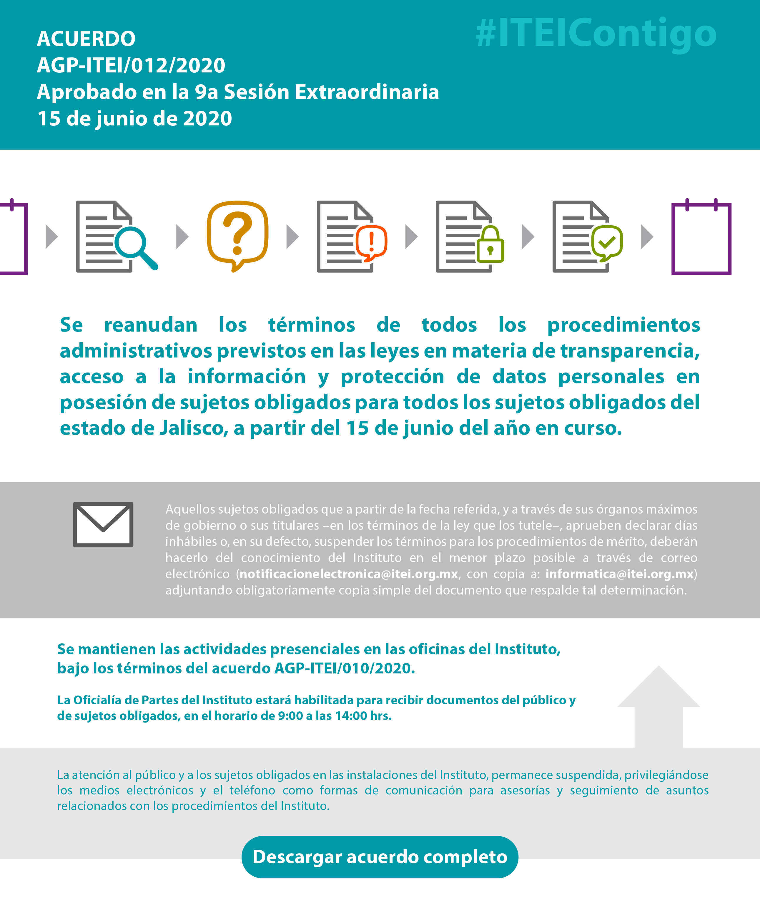 ACUERDO DEL PLENO DEL INSTITUTO DE TRANSPARENCIA, INFORMACIÓN PÚBLICA Y PROTECCIÓN DE DATOS PERSONALES DEL ESTADO DE JALISCO, MEDIANTE EL CUAL SE DETERMINA REAUNDAR LOS TÉRMINOS DE LOS PROCEDIMIENTOS ADMINISTRATIVOS PREVISTOS EN LAS LEYES DE TRANSPARENCIA, ACCESO A LA INFORMACIÓN Y PROTECCIÓN DE DATOS PERSONALES, PARA TODOS LOS SUJETOS OBLIGADOS DEL ESTADO DE JALISCO, A PARTIR DEL 15 DE JUNIO DEL 2020 DOS MIL VEINTE; APROBÁNDOSE ASIMISMO MANTENER LAS ACTIVIADES PRESENCIALES EN EL INSTITUTO BAJO LOS TÉRMINOS DEL ACUERDO GENERAL DEL PLENO AGP-ITEI/010/2020.