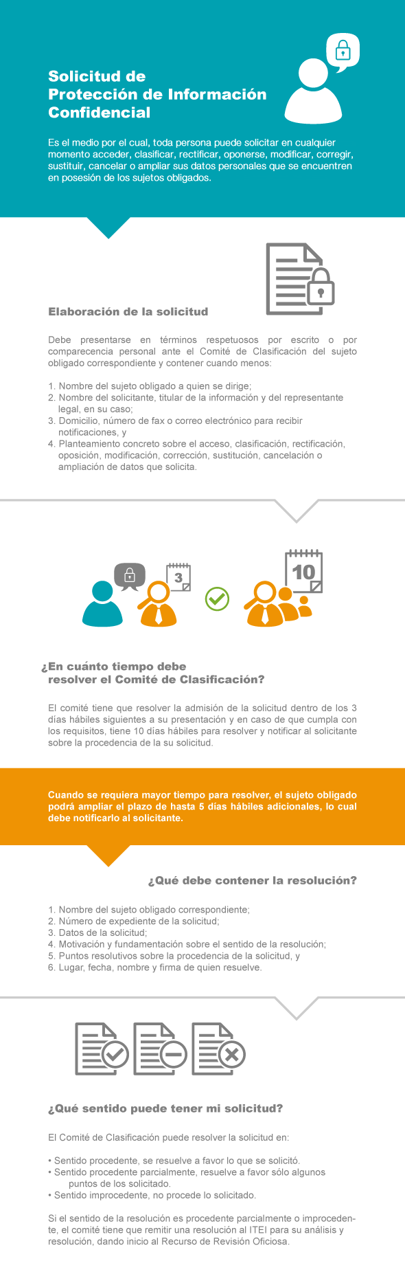 Diagrama de solicitud de protección de info confidencial