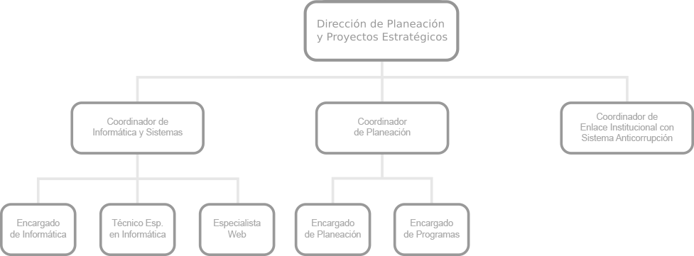 Estructura el área cgppe