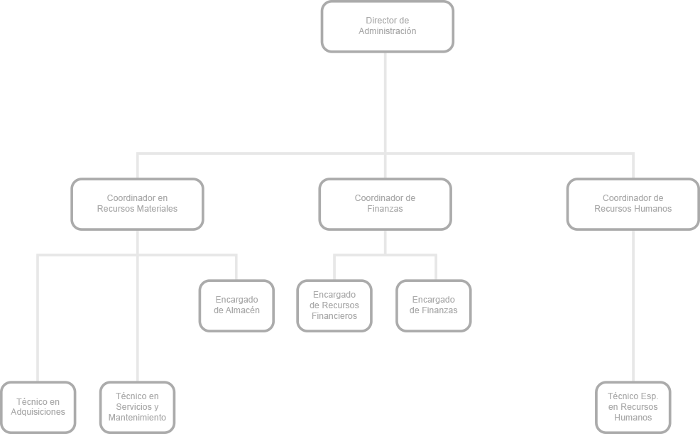 Estructura el área DA